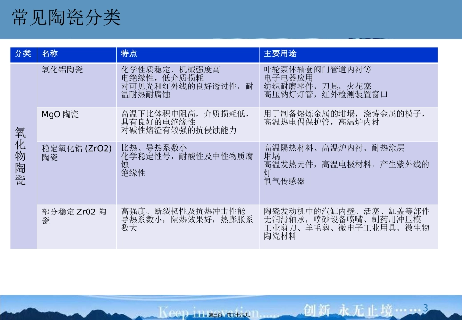 常见陶瓷材料性能及运用-讲义_第3页