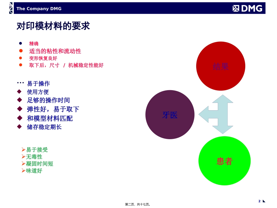 DMG精密硅橡胶印模材精讲_第2页