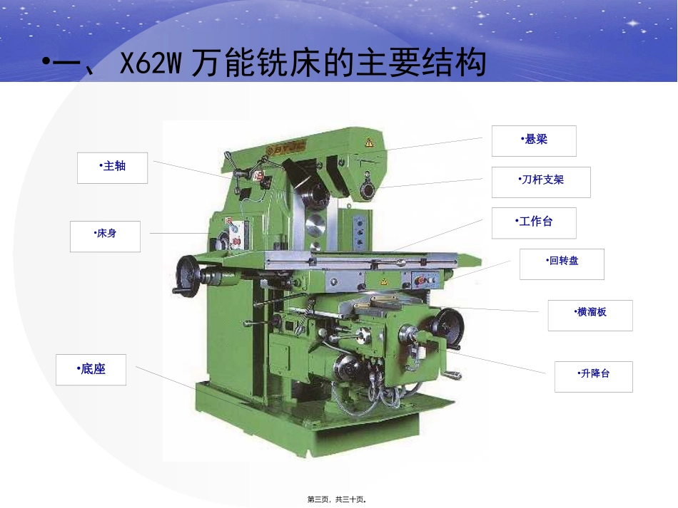 X62W万能铣床精讲_第3页