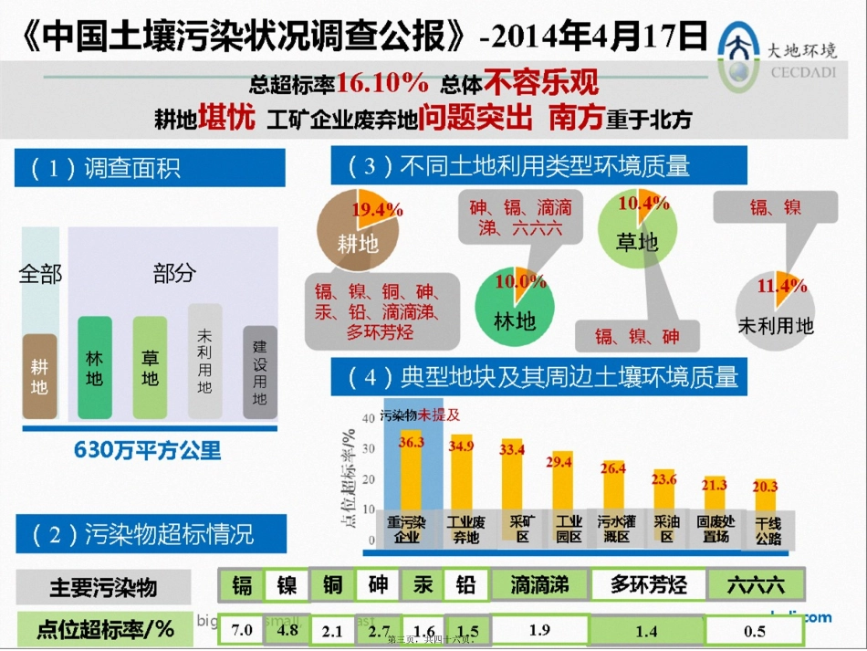 场地调查和修复简介_第3页