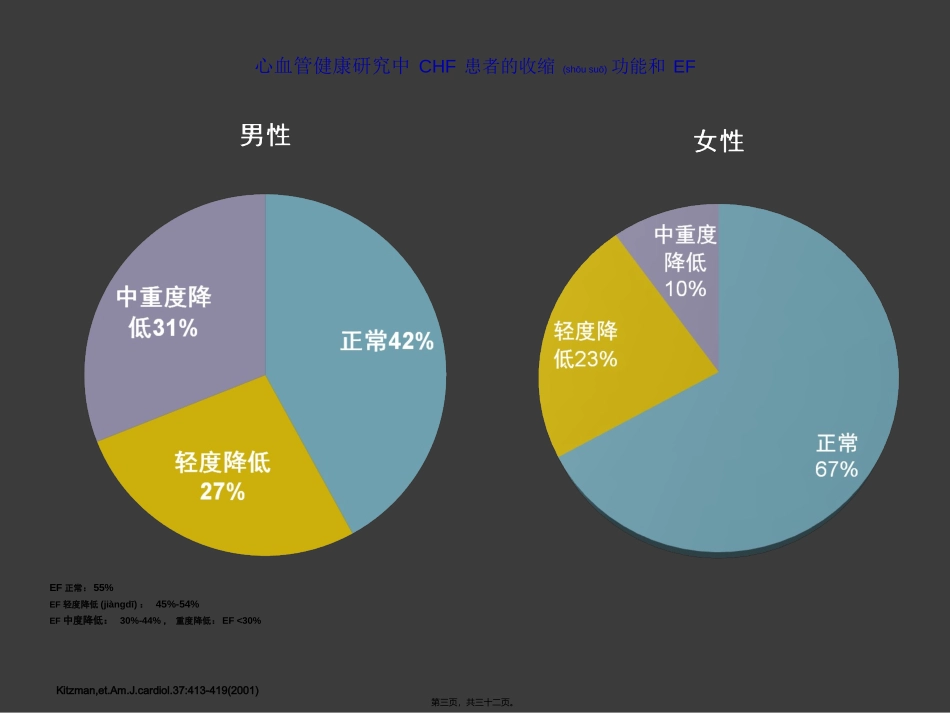 2022年医学专题—左室射血分数正常的心力衰竭_第3页