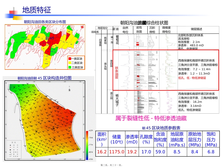朝45区块水驱精细挖潜效果讲述_第3页
