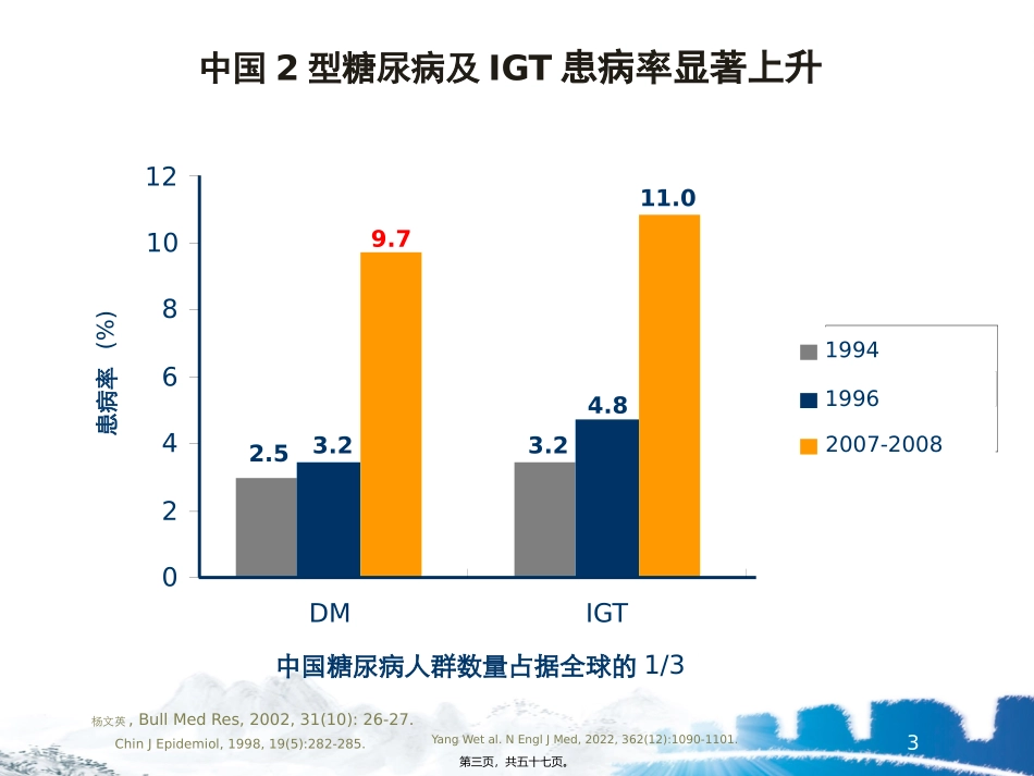 xin2010年中国2型糖尿病防治指南更新解读_第3页