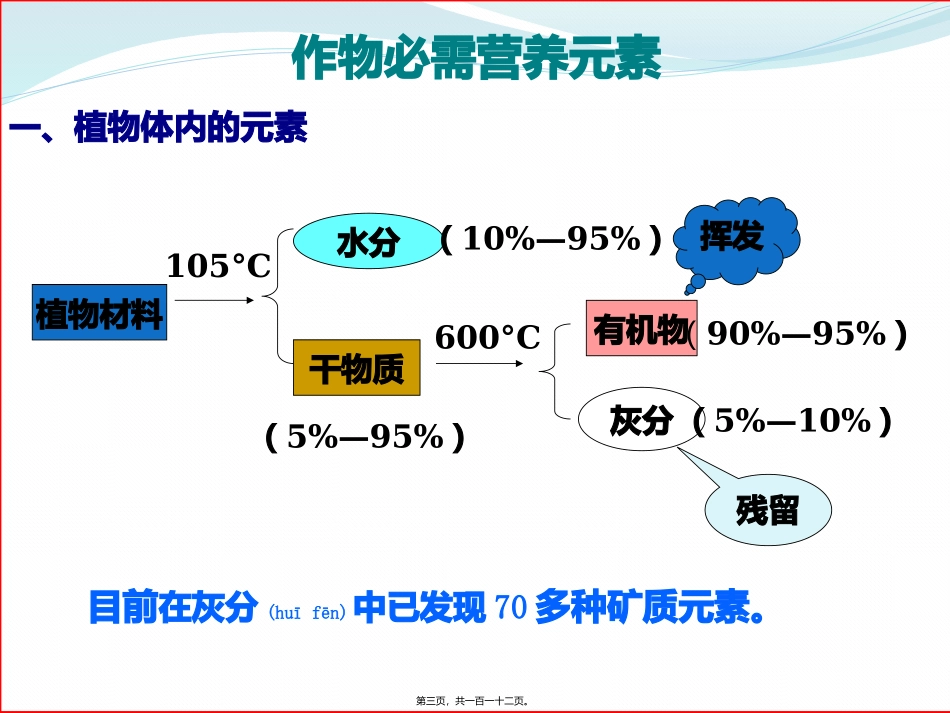 2022年医学专题—作物的营养元素——大量元素_第3页