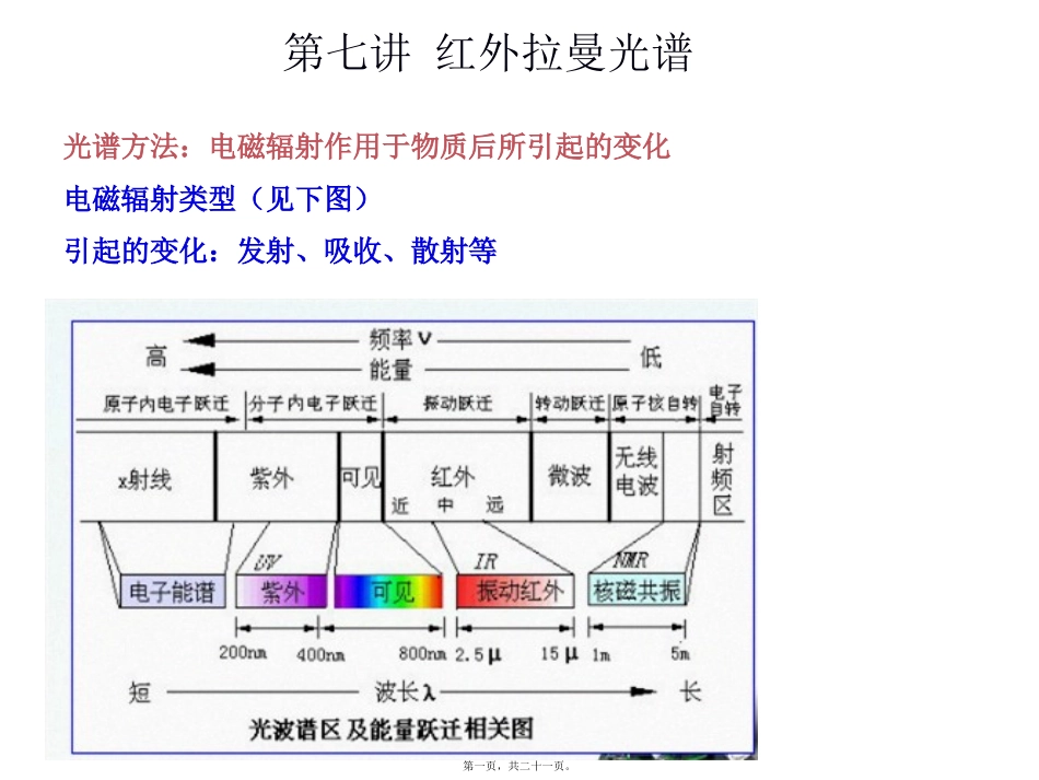 n第七讲(红外拉曼光谱)_第1页