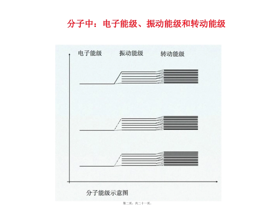 n第七讲(红外拉曼光谱)_第2页