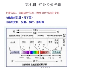 n第七讲(红外拉曼光谱)