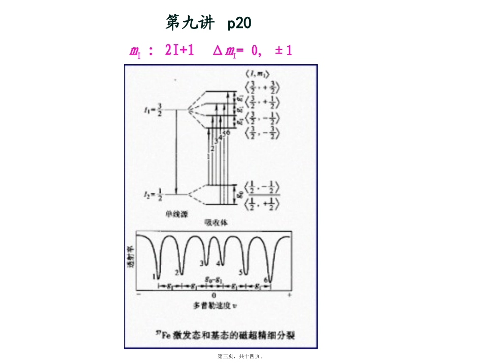 n第十讲--核磁共振(NMR)_第3页