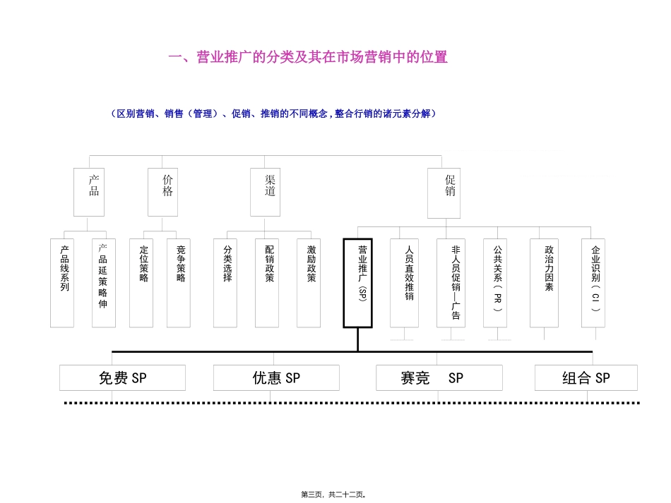 dxt--如何开展终端促销活动_第3页
