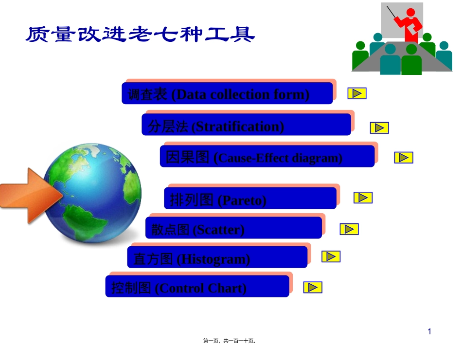 第4讲2-老品管七大工具_第1页