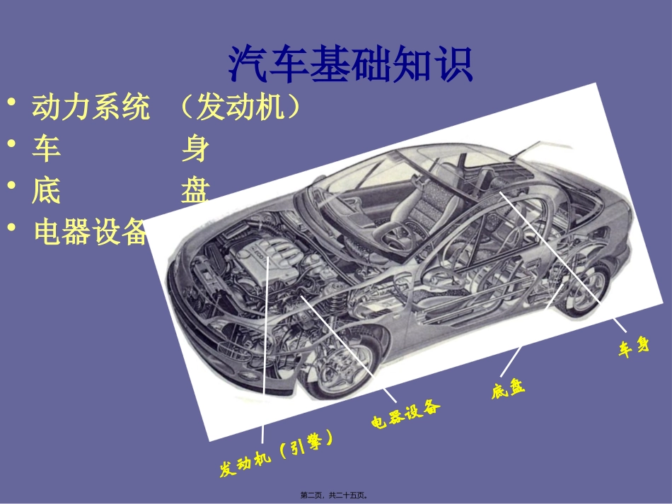 车主爱车讲堂_第2页