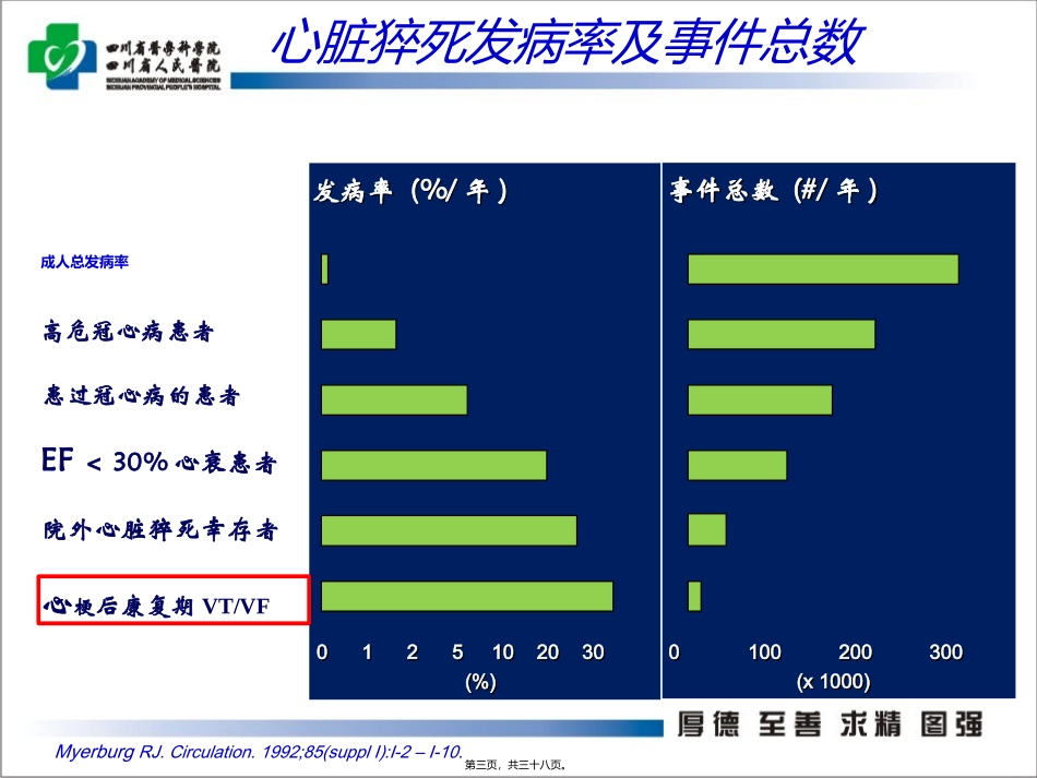 陈旧性心肌梗死合并室速的处理策略和时机_第3页
