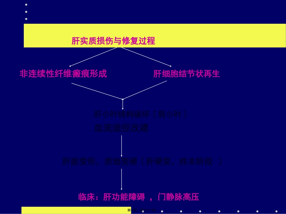8消化2009-5-8肝硬化_第1页