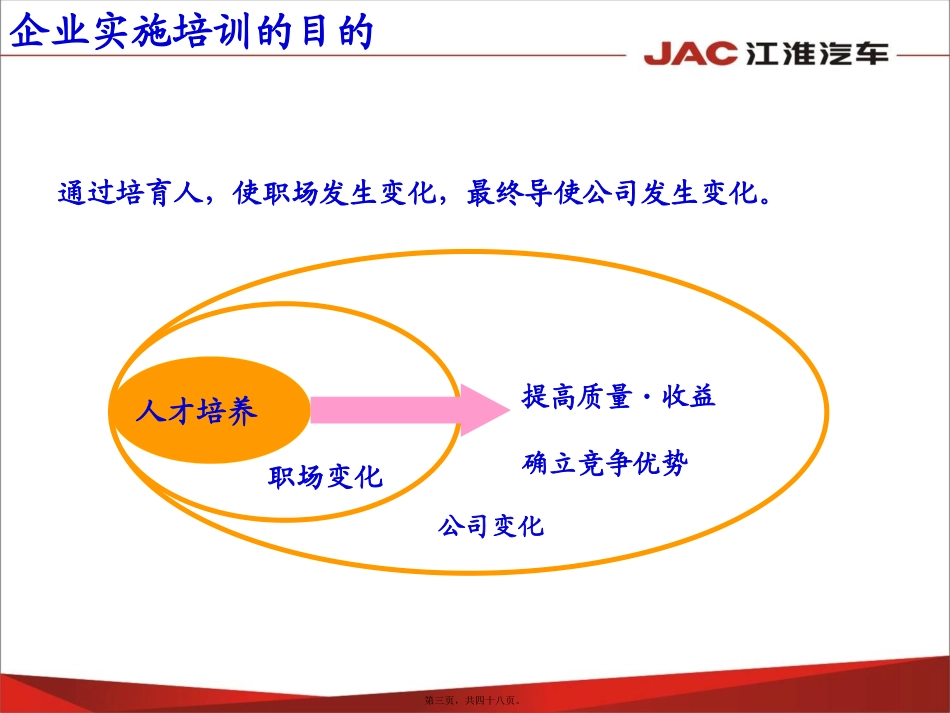 OJT在岗训练法-二级讲师转训版_第3页
