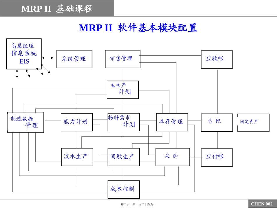 陈启申的MRPII原理讲_第2页