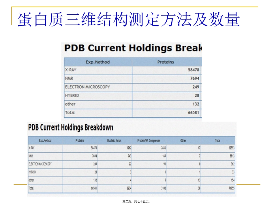 X射线晶体衍射测定蛋白质三维结构_第2页