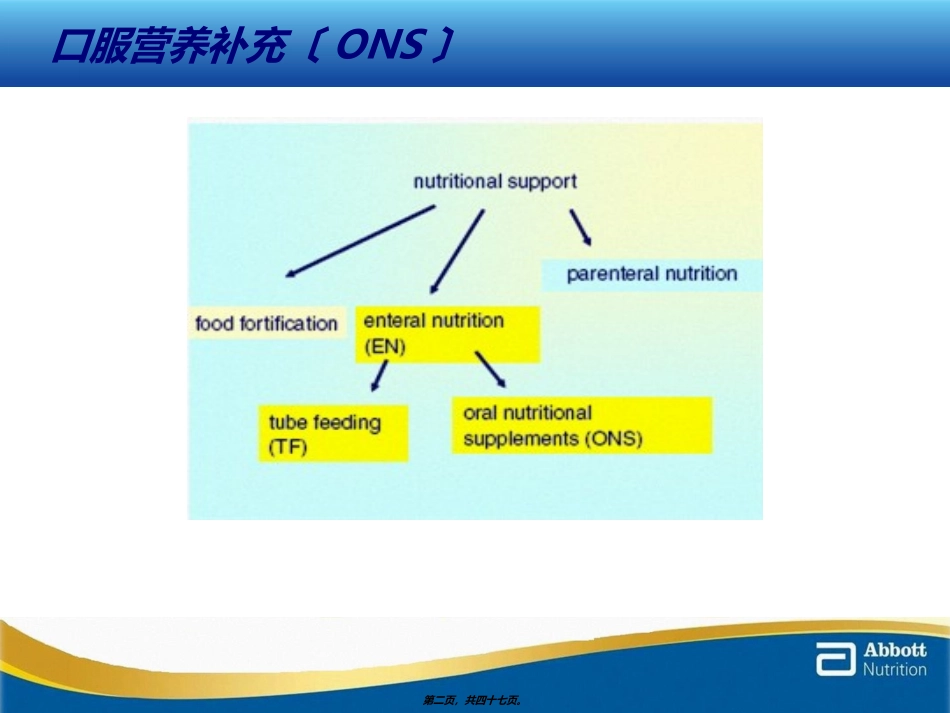 ONS在外科中的应用_第2页
