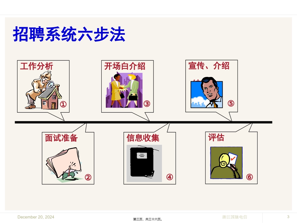 成功选才面试法_第3页