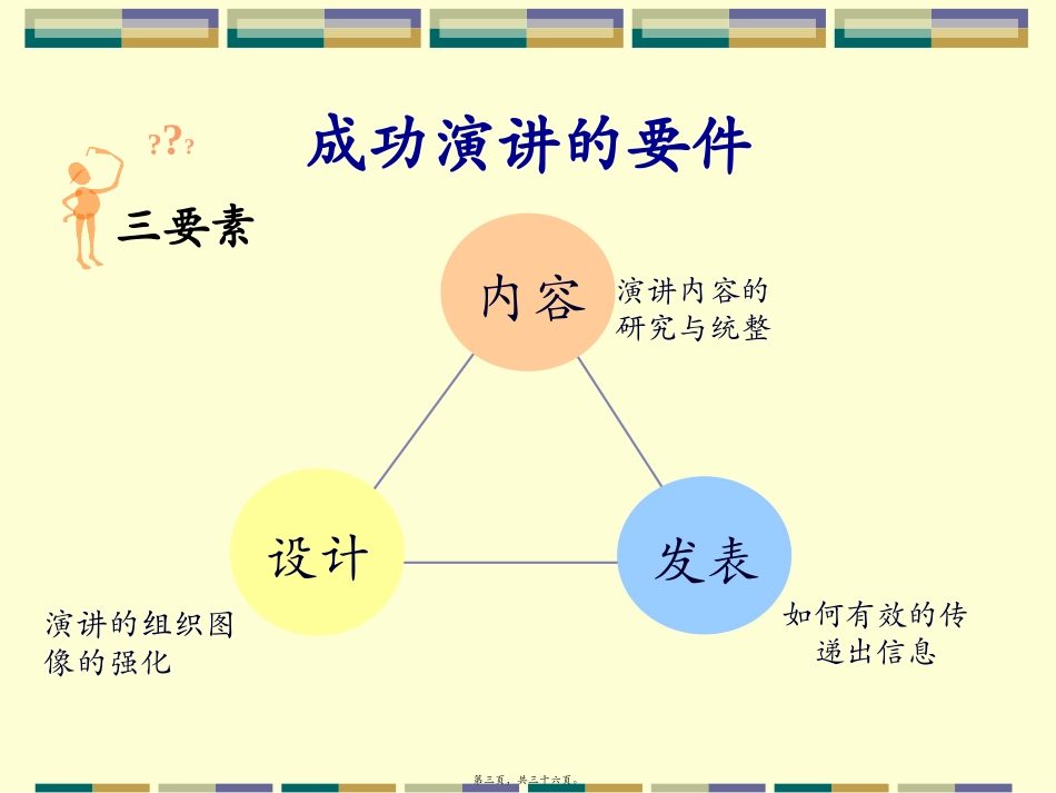 成功演讲的要件.ppt概述_第3页