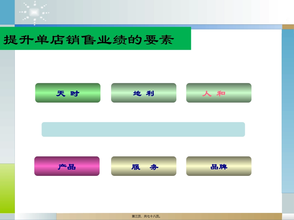 Y01014-店铺营业力与业绩提升--讲义1205_第3页