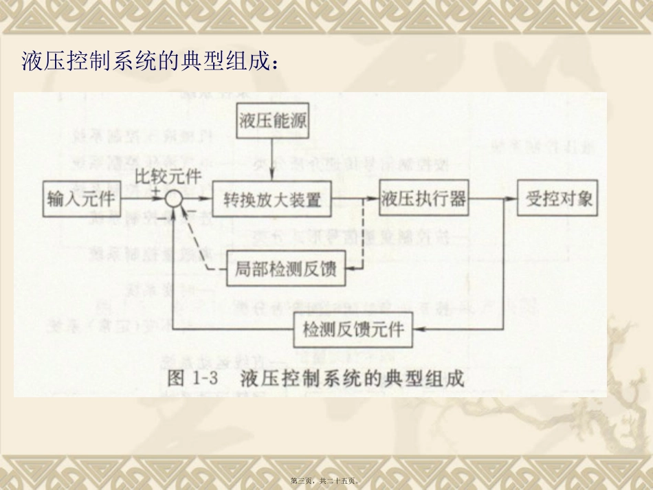 第4讲-常用电控液压元件(1)_第3页