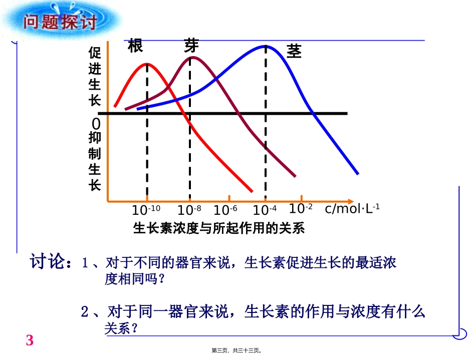 8植物的激素调节：生长素的生理作用_第3页