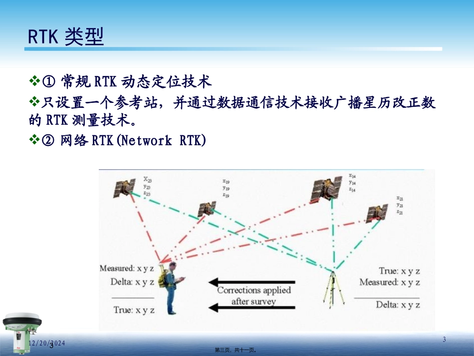 18第十八讲-RTK系统组成_第3页