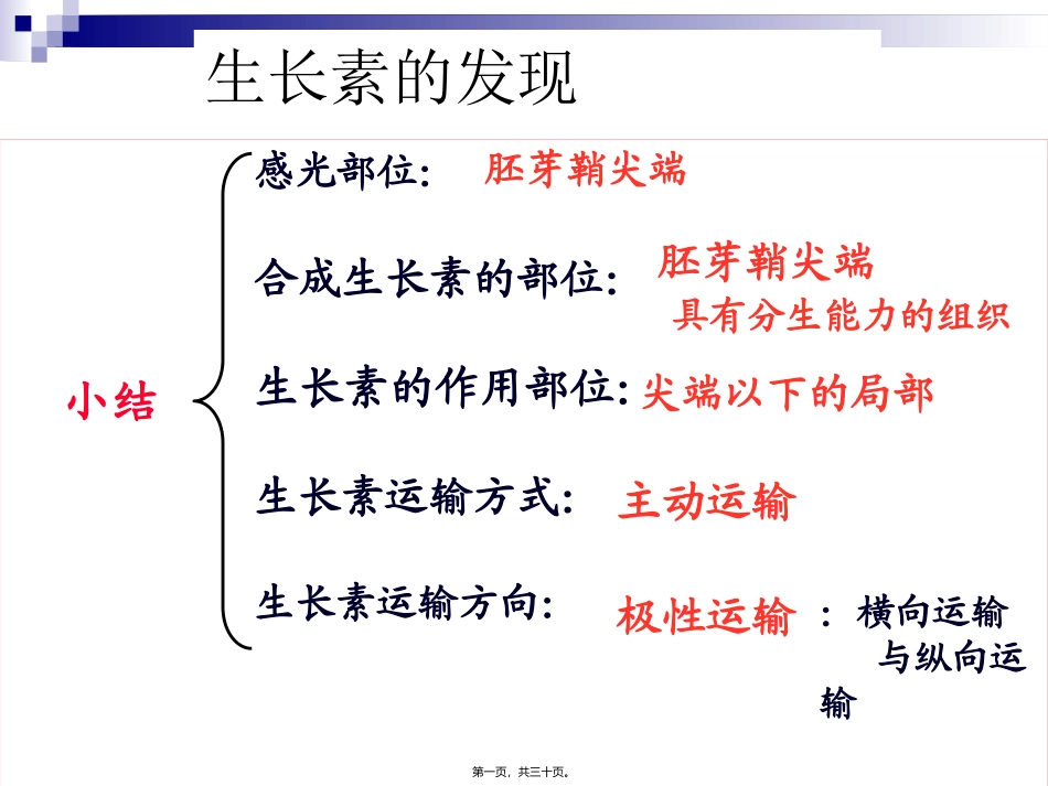 4495kj-生长素的生理作用ppt_第1页