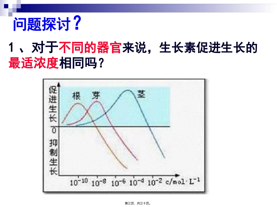 4495kj-生长素的生理作用ppt_第3页
