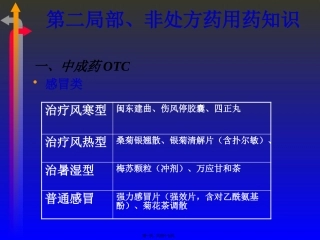 OTC用药知识及常见病症的自我用药