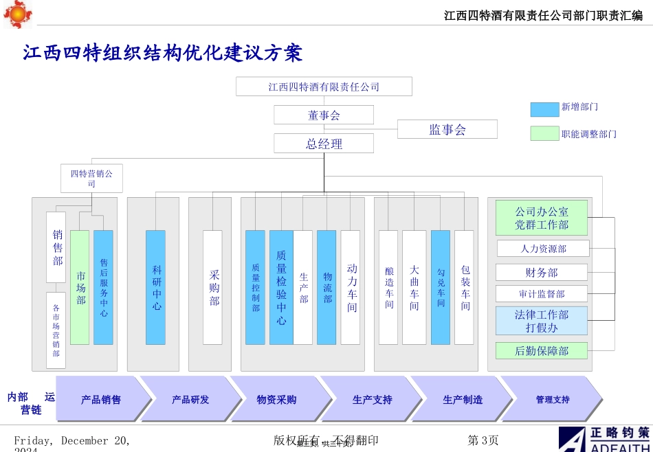 09江西四特组织结构优化和部门职责梳理_第3页