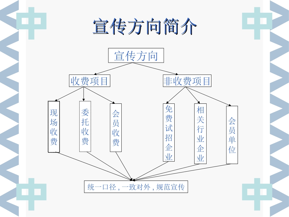 09年度大招聘会预案_第3页