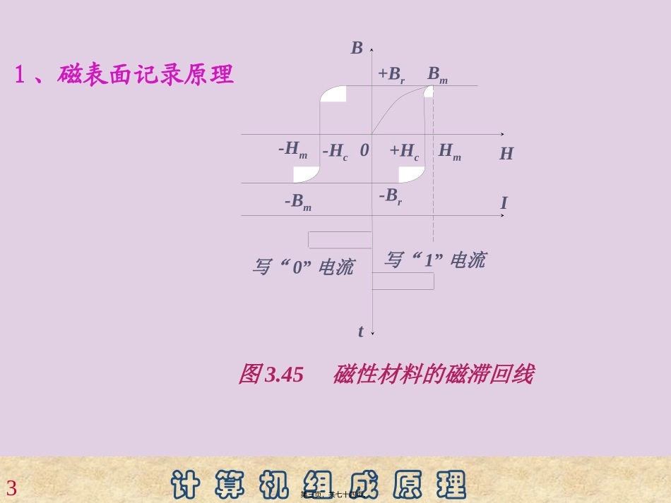 25讲(磁盘磁带)2006-07-03资料_第3页