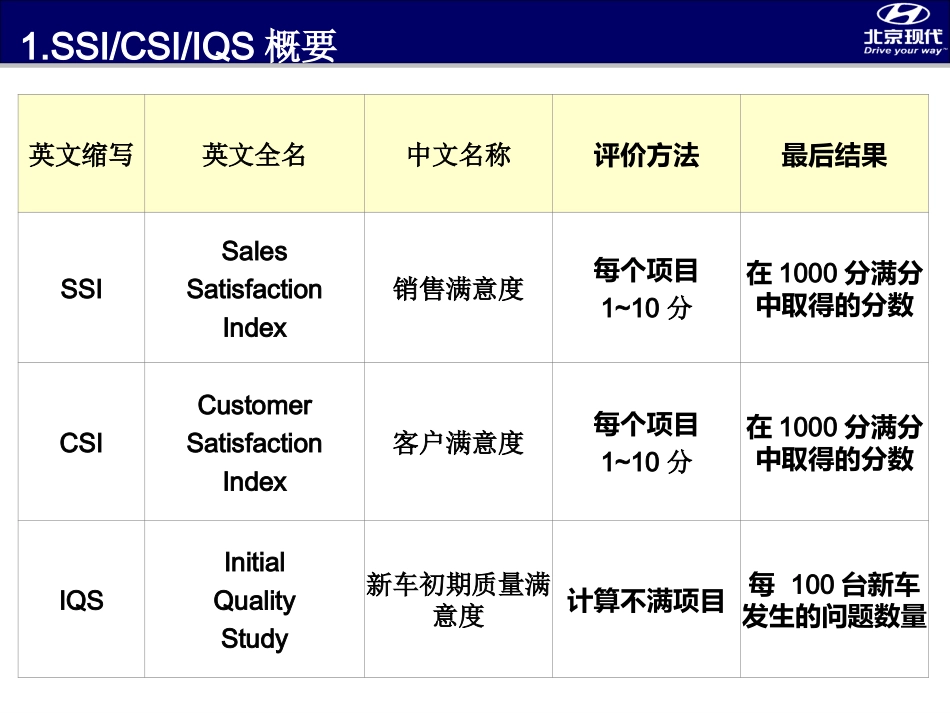 09年客户满意提升指南手册_第3页