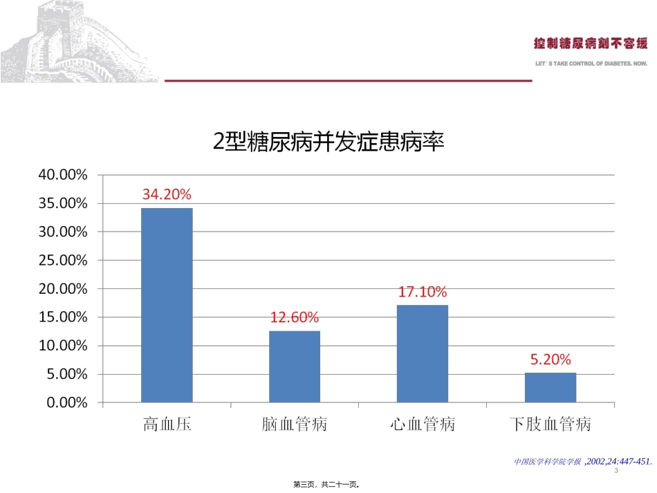 Part5-糖尿病并发症(一)_第3页