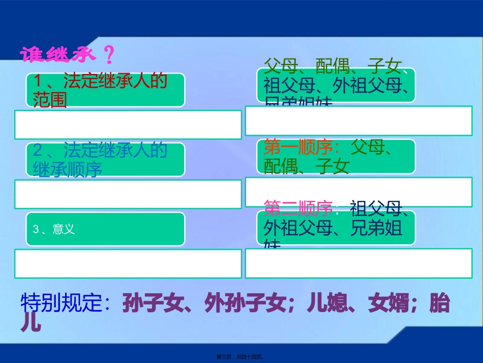 第4讲继承法_第3页