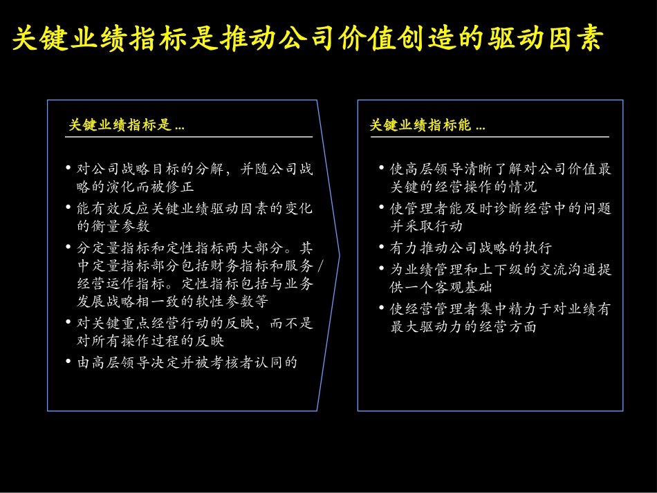 032麦肯锡-云南电信KPI方案_第3页