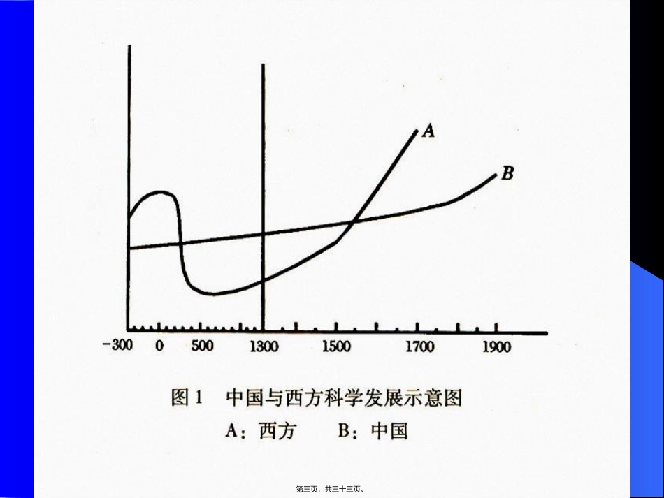 第4讲罗马与中世纪_第3页