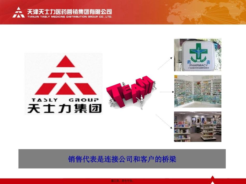 42-药店拜访技巧-学员手册(1)_第3页