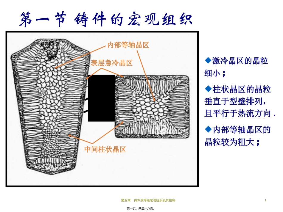 9.2.2-铸件宏观凝固组织的控制_第1页