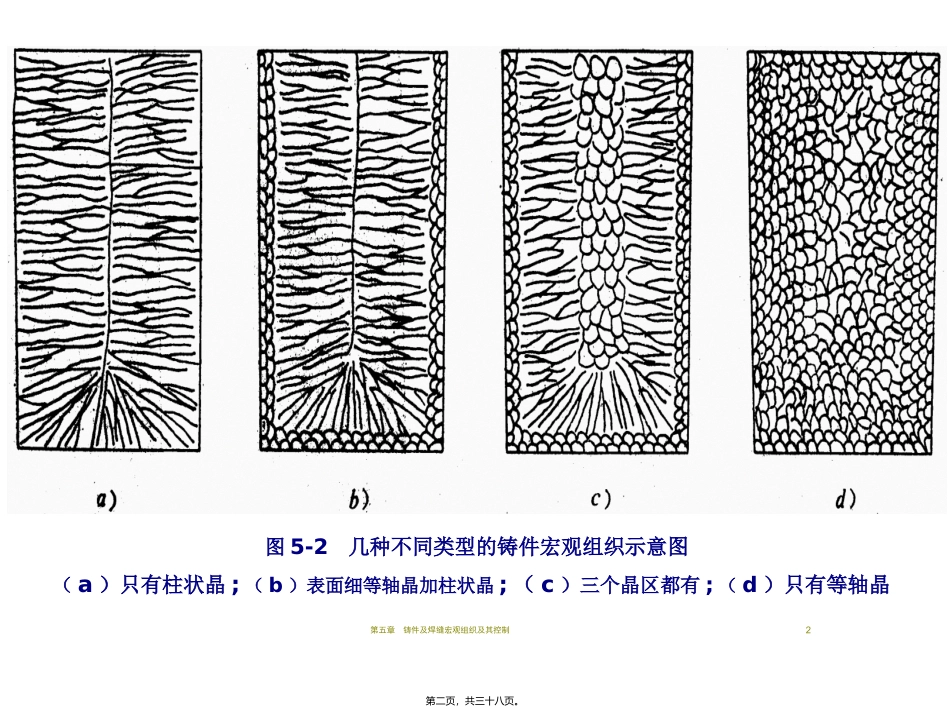 9.2.2-铸件宏观凝固组织的控制_第2页