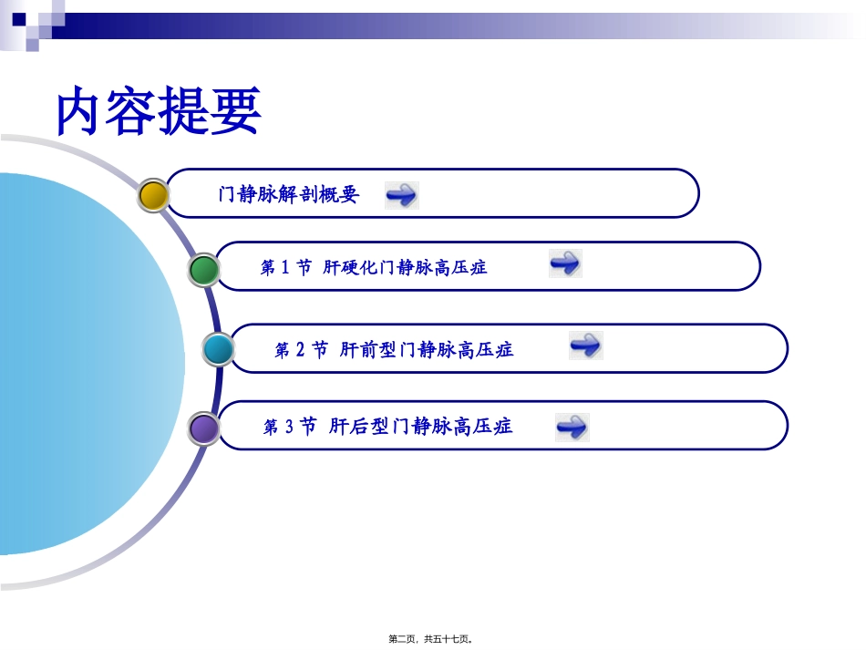 48第48章门静脉高压症(陈孝平)-56页PPT资料_第2页