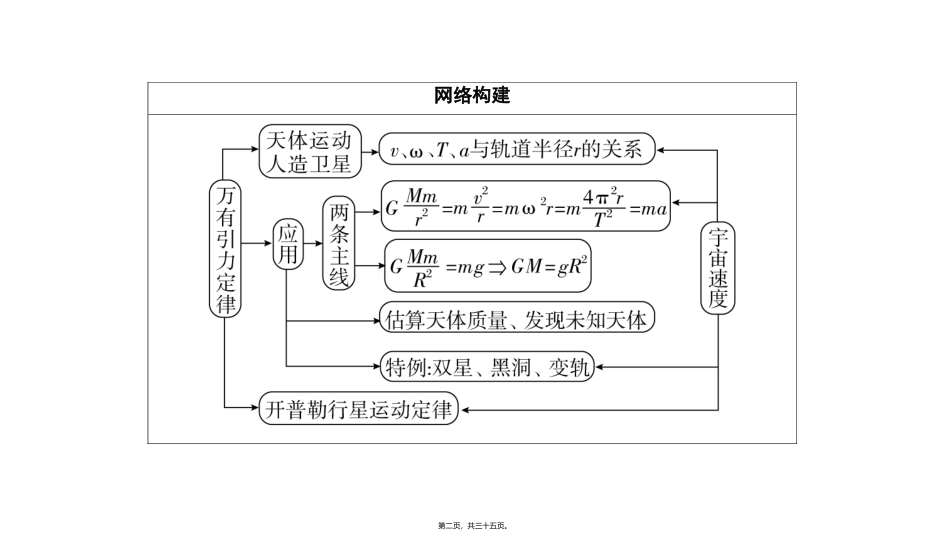 第4讲-万有引力与航天_第2页