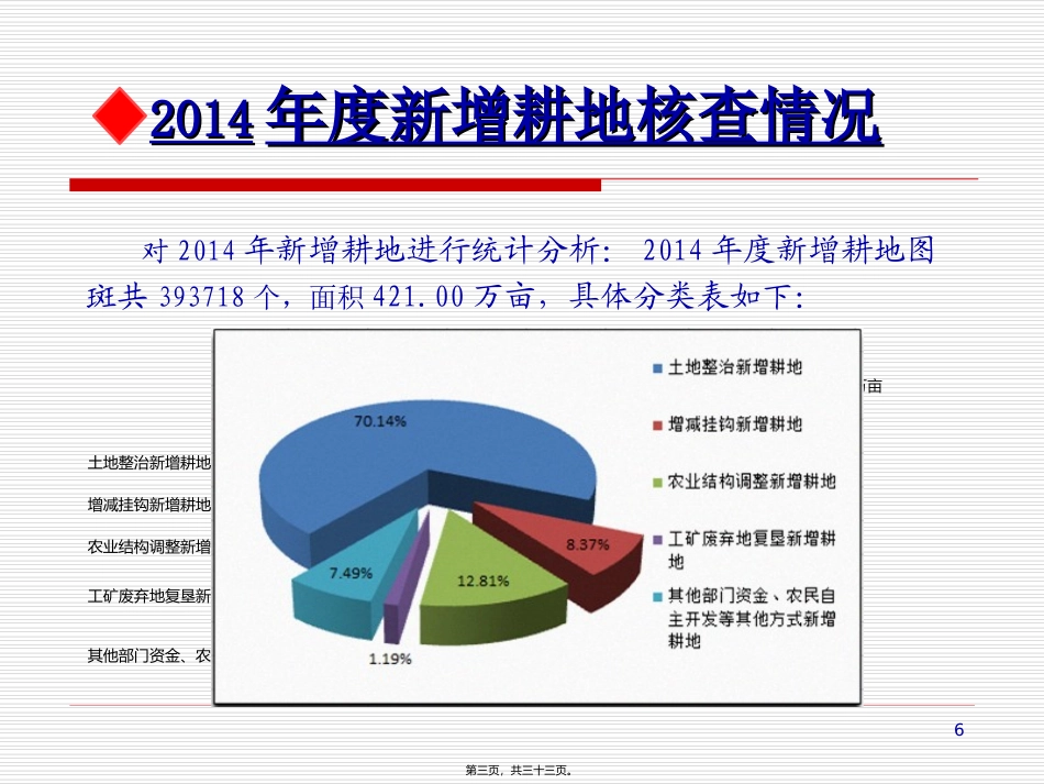 9-2015年度全国土地变更调查新增耕地核查_第3页