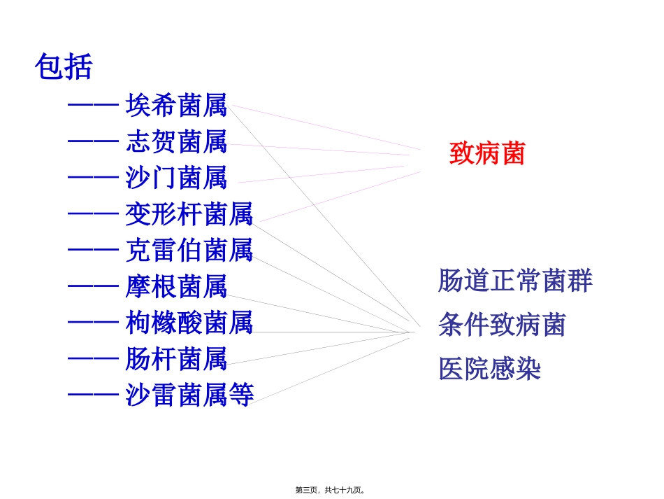 9肠道感染细菌_第3页