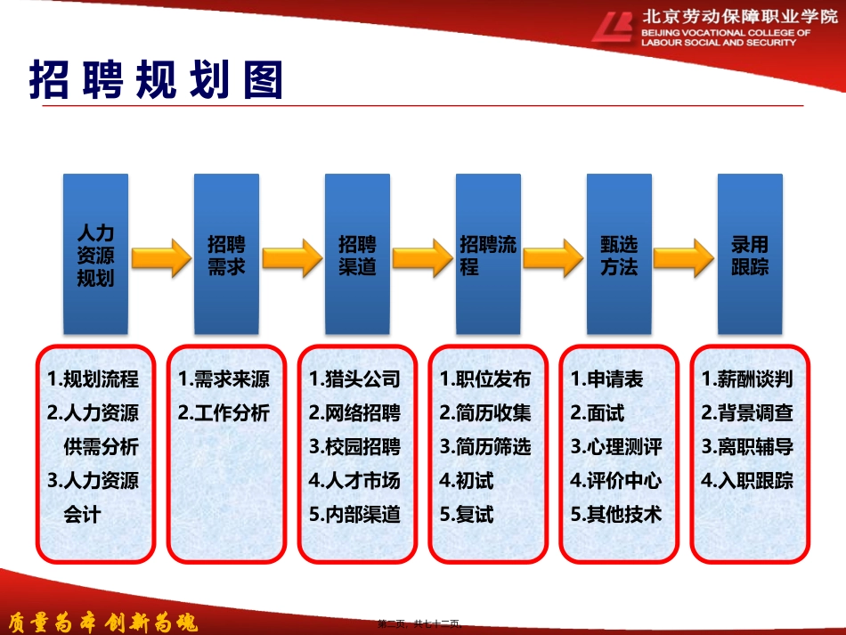 第4讲-招聘需求_第2页