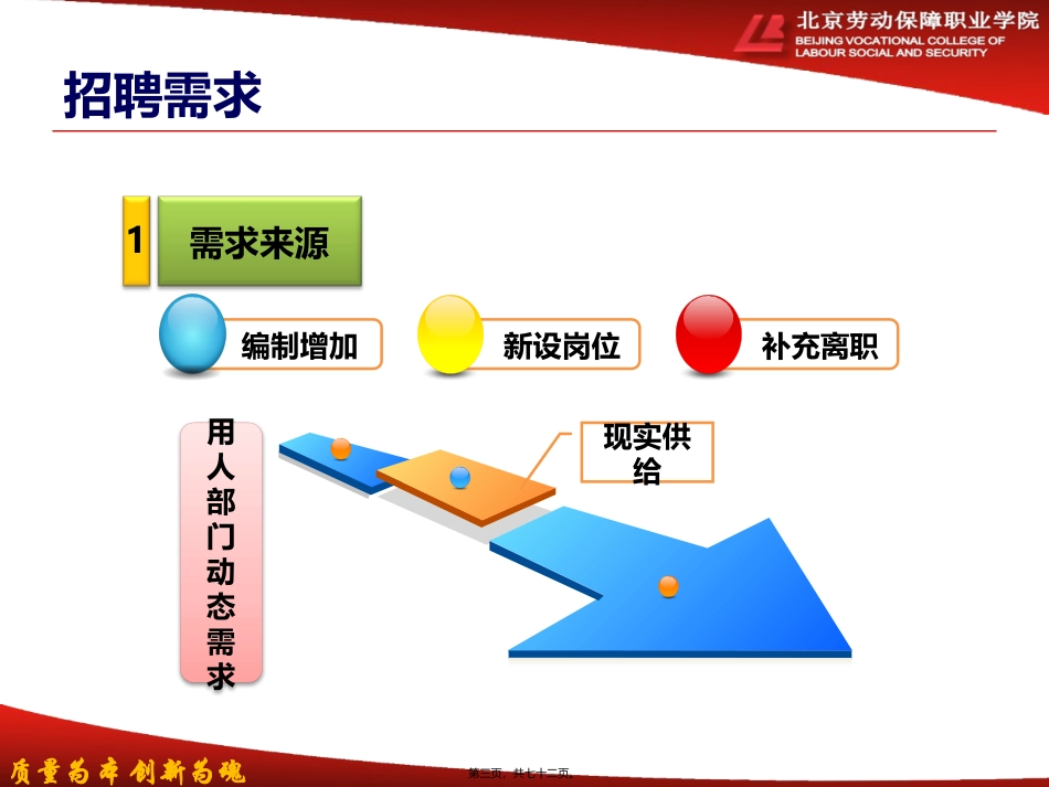 第4讲-招聘需求_第3页