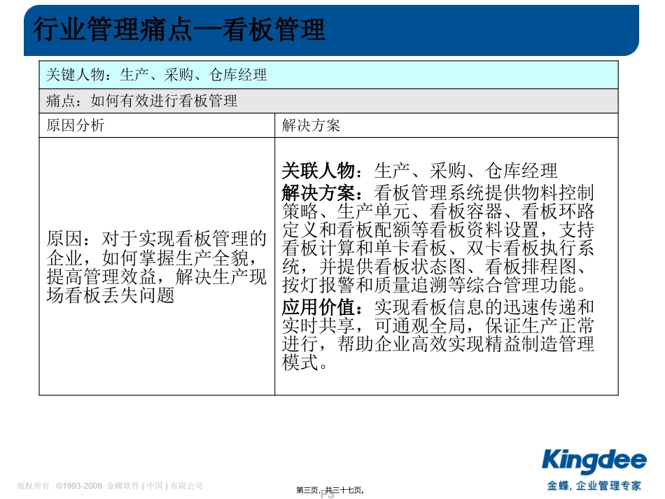 ERP汽配行业业务痛点——精华_第3页