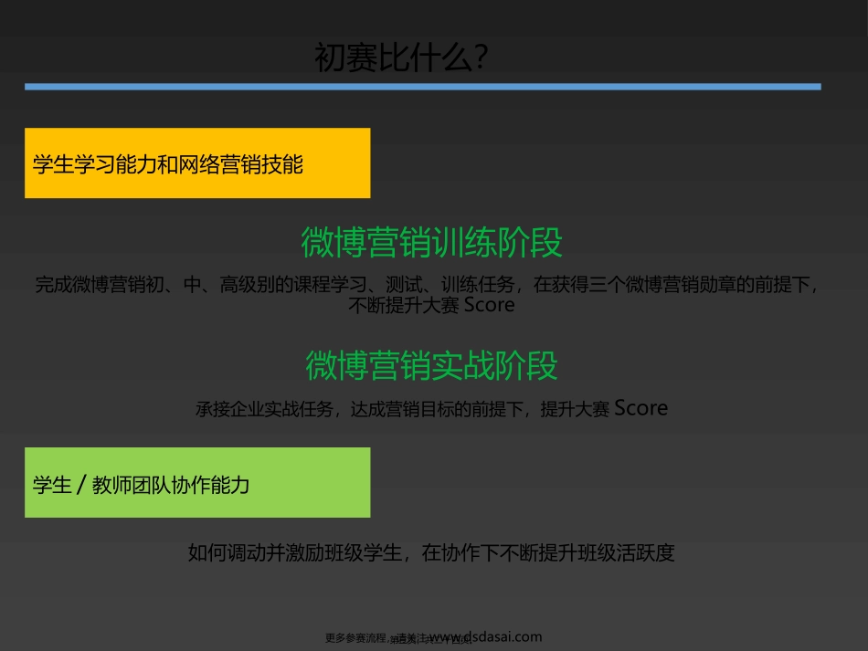 20140615-大赛C巡讲PPT_第3页