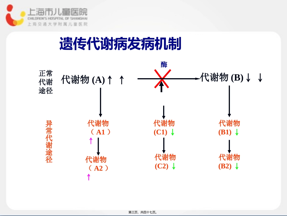 串联质谱技术新生儿遗传代谢病筛查_第3页